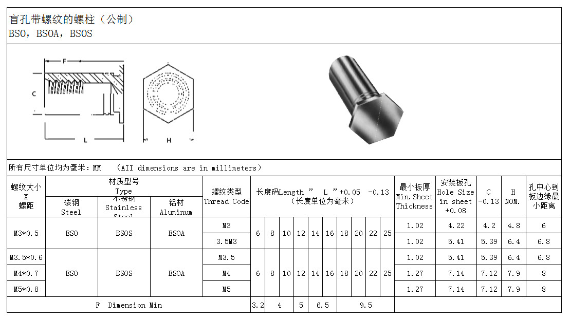 盲孔不銹鋼壓鉚螺柱